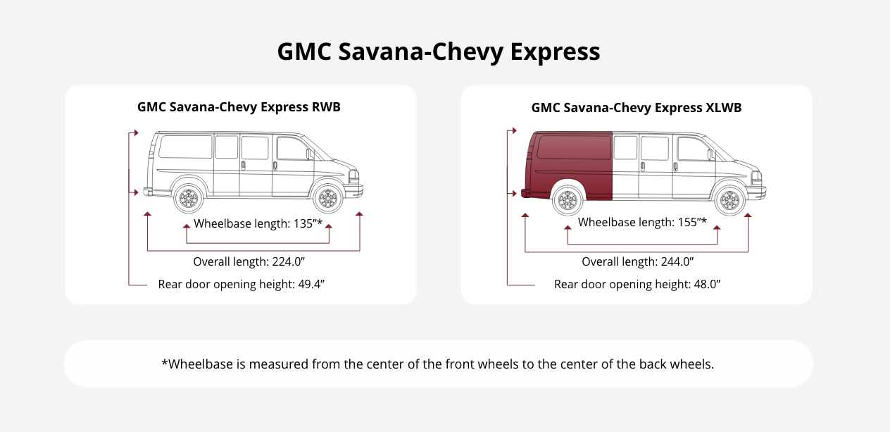 Chevy & GM Van Roof Rack | Chevy Express & GM Savana (03+)