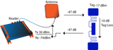 RFID Modules - Adding UHF RFID reader capabilities