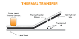 What's the difference between Direct Thermal and Thermal Transfer RFID Labels?