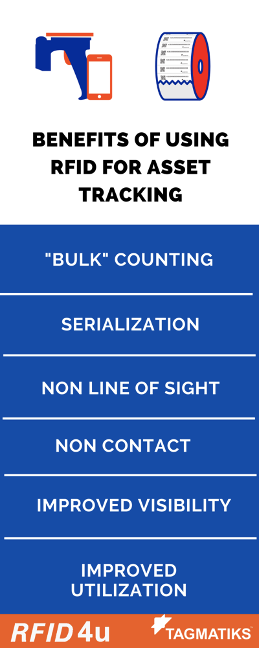 Key Benefits of Using RFID for Asset Tracking 