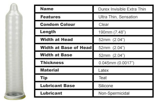 Durex Close Fit Size Chart