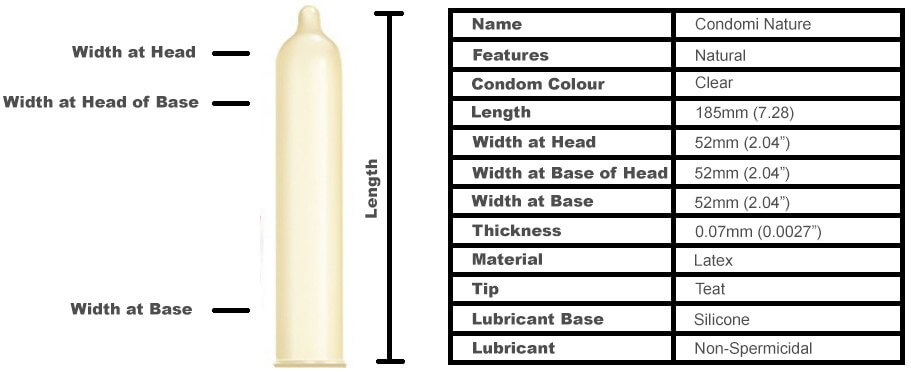 condomi-nature-spec-table.jpg