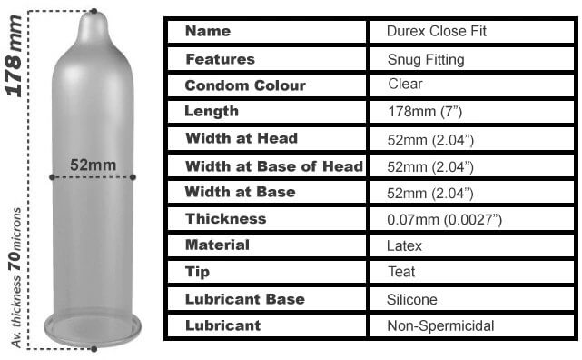 durex-close-fit-spec-table.jpg