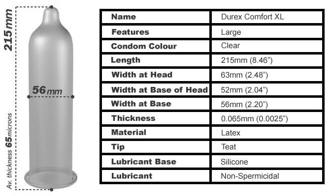 Condom Size Chart, How to measure condom size? - RipNRoll