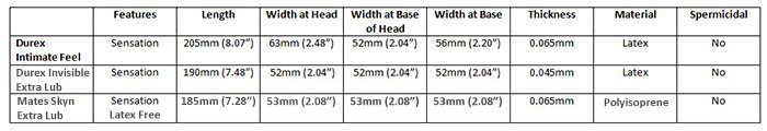 extra-lubricated-spec-table.jpg