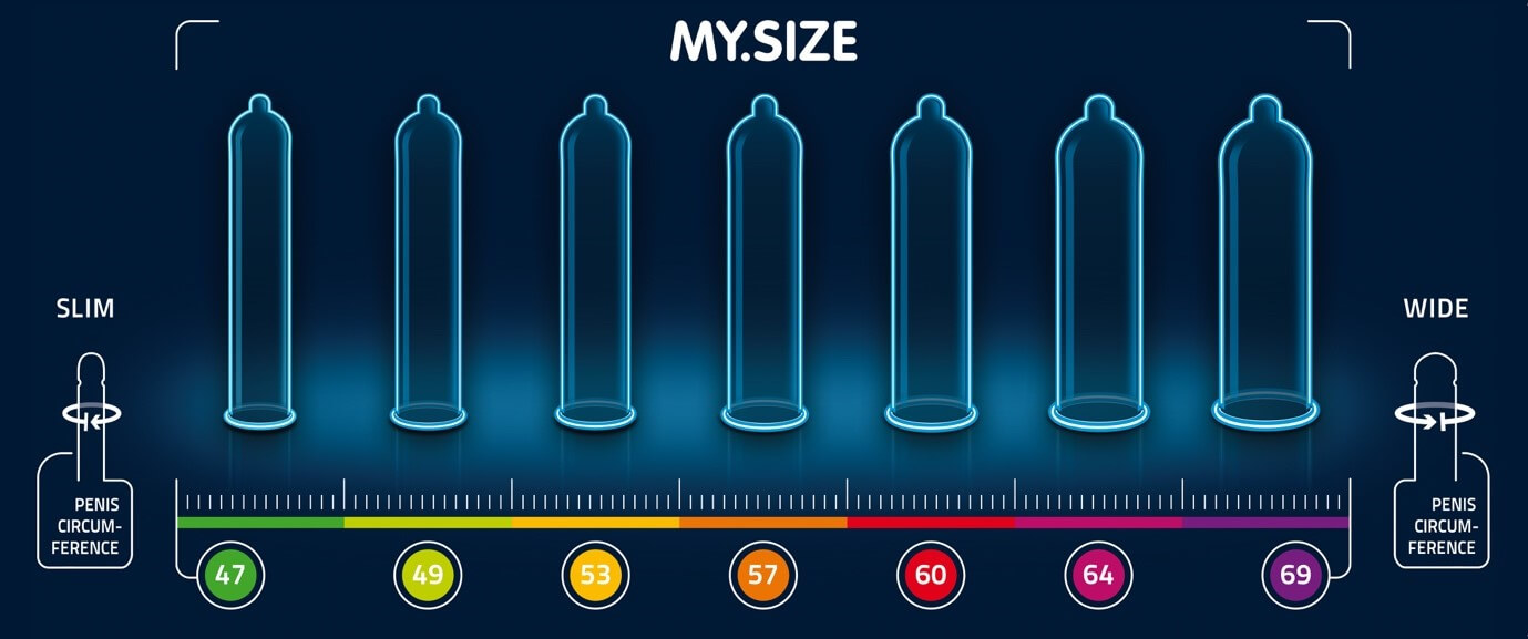 MySize Condoms, Buy MySize, Large + Small Condoms Online