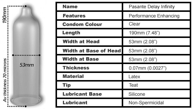 pasante-delay-spec-table.png