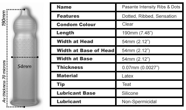 pasante-ribsdots-spec-table.png