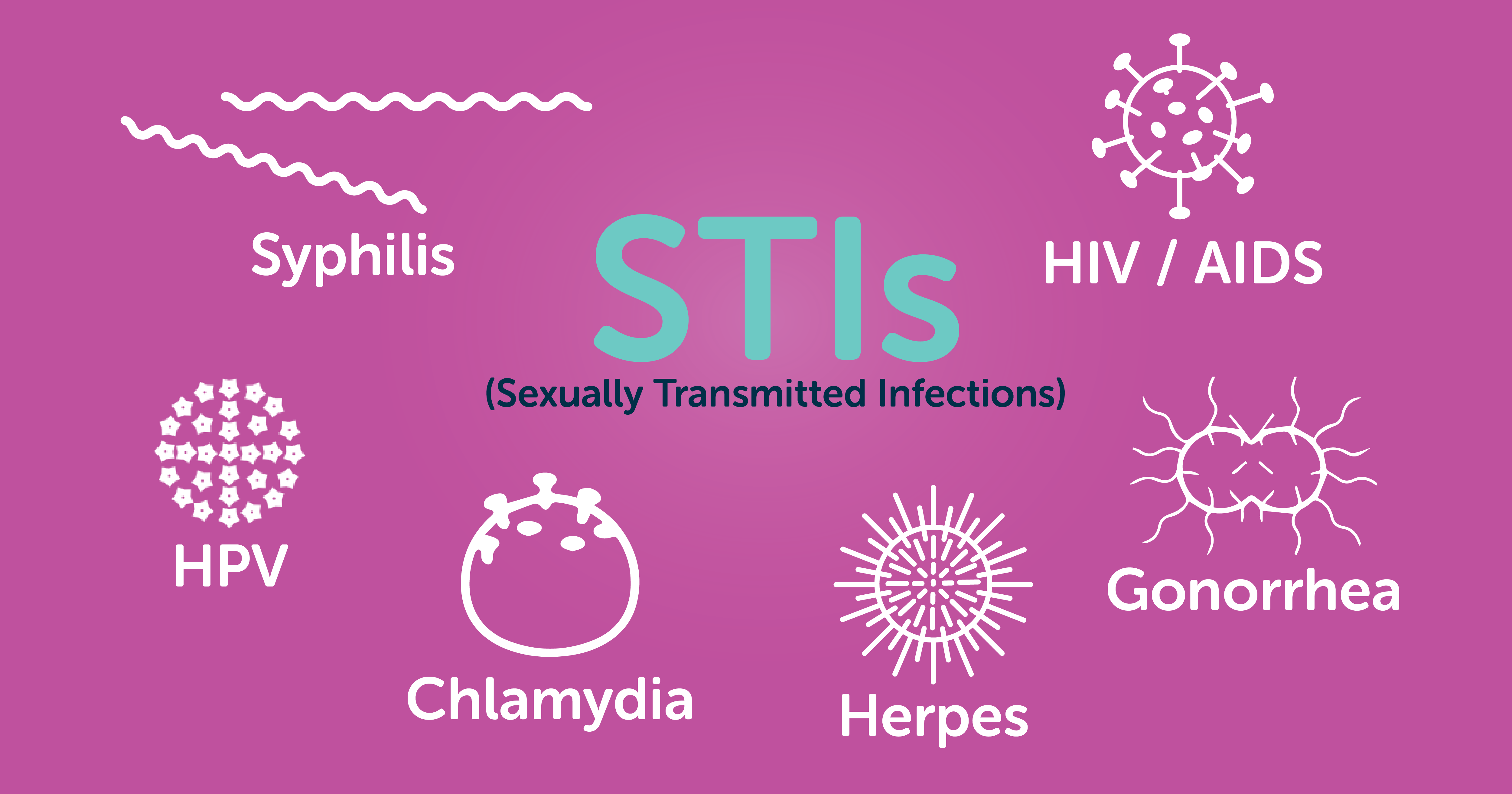 5 Stds You Can Catch Without Having Sex British Condoms