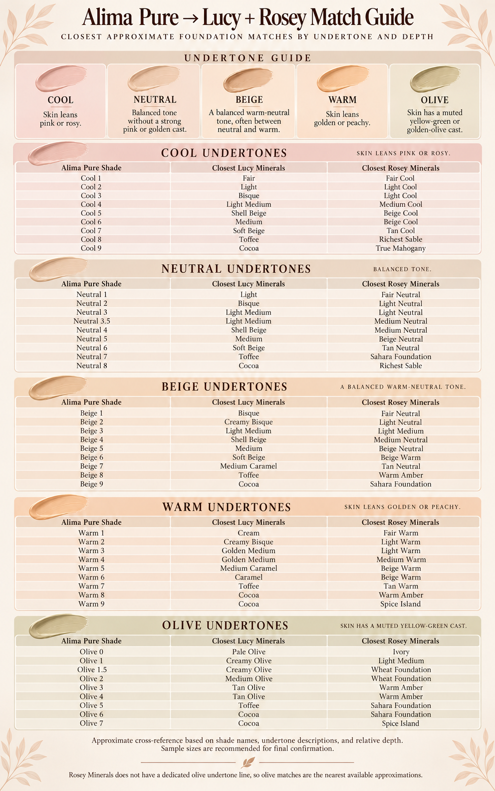 alima-pure-vs-lm.png