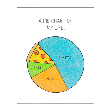 Anxiety Pie Chart