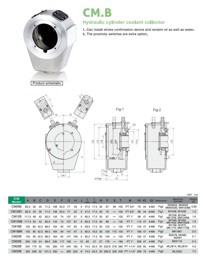 CM12B