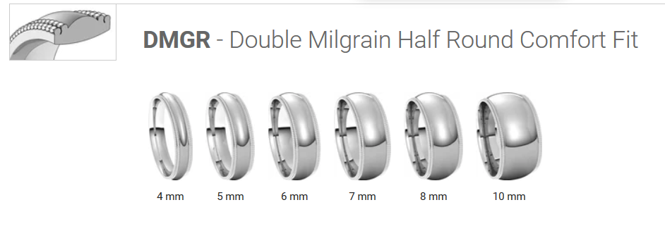 double edge millgrain band