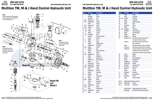 Multiton TM, M & J Hand Control Hydraulic Unit Line Drawing