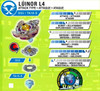 HASBRO Brutal Luinor L4 / Lost Longinus Burst Turbo Slingshock Beyblade Starter Pack E4730