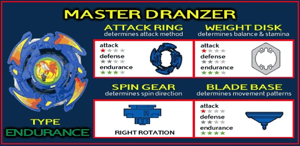 TAKARA Master Dranzer Original Series Spin Gear Beyblade A-32