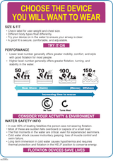 Understanding the New USCG Life Jacket Levels System for watersports.