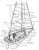Parts & Accessories