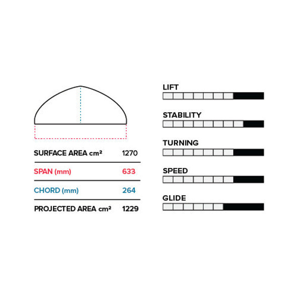 PFI 633mm Front Wing V1 (1270 cm<sup>2</sup> LA)