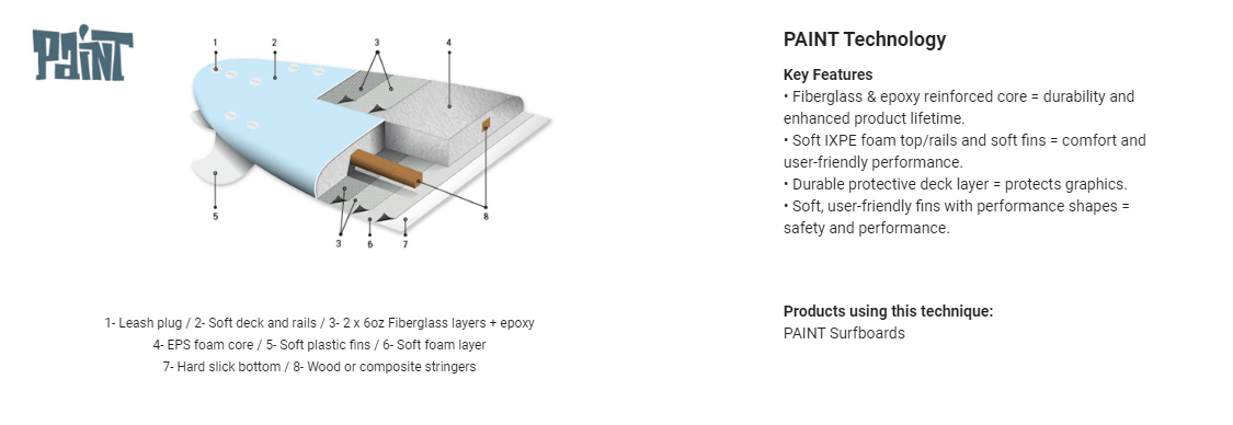 8'0 PAINT - Liquid Surf and Sail