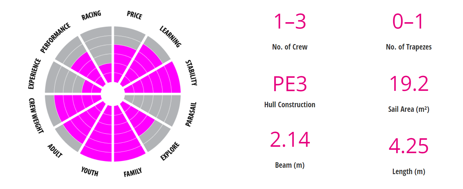 rs 14 catamaran review