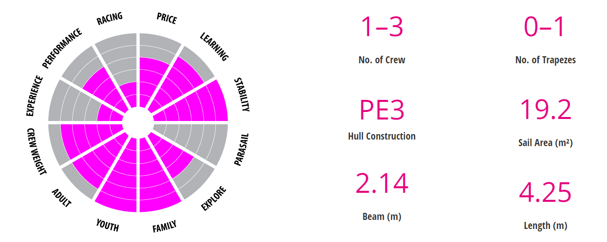 catamaran rs cat 14