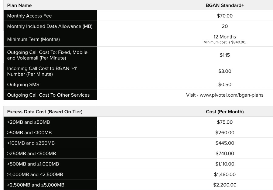bgan-standard-plans-cropped.jpg