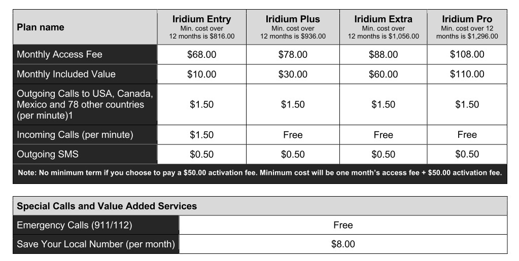 iridium-local-number-handset-postpaid-plans-apr2024.jpg iridium-local-number-handset-postpaid-plans-apr2024.jpg