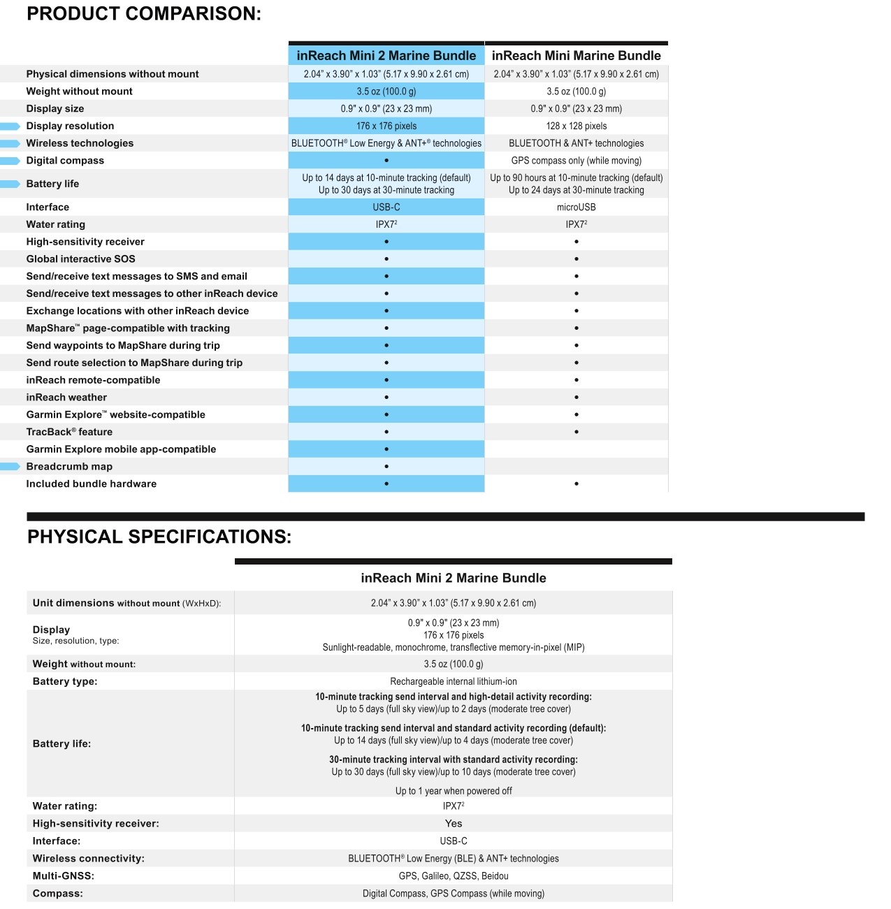 mini2-bundle-compare.jpg mini2-bundle-compare.jpg