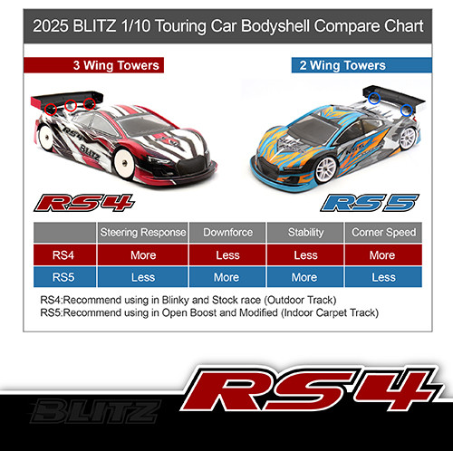 Blitz RS4 1/10th 190mm Touring Bodyshell - Hobby Square
