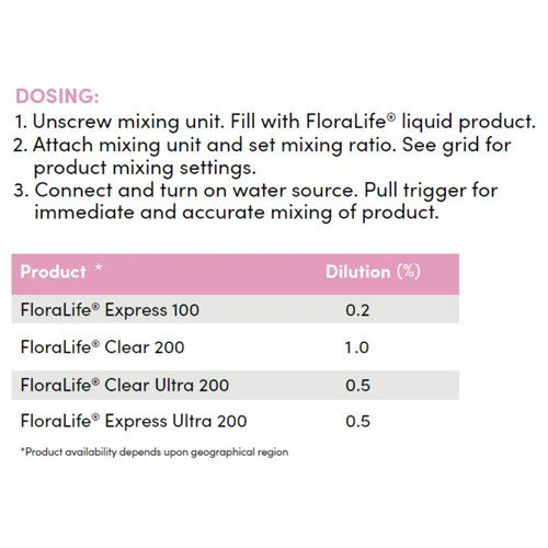 FloraLife® QuickMix Dosing Control Unit instructions.