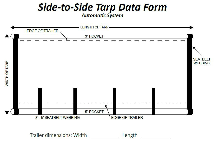 Our Guide to Shur-Lok Tarp Parts 