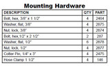 5000 Series S Mounting Hardware Replacement Parts