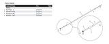 DuraPull System Components List