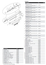 DuraPull System Components List
