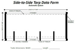 Our Guide to Shur-Lok Tarp Parts 