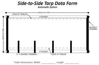 Our Guide to Shur-Lok Tarp Parts 