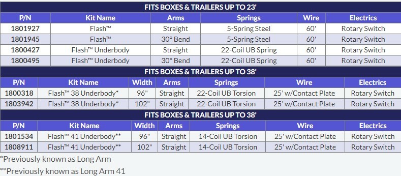 Flash Dump Truck System Chart