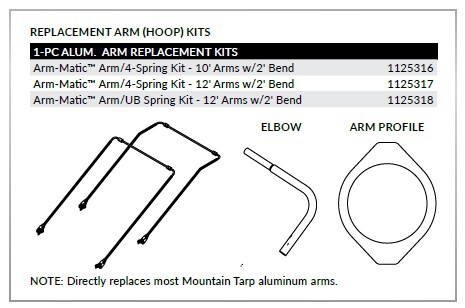 arm-matic-arm-kits.jpg