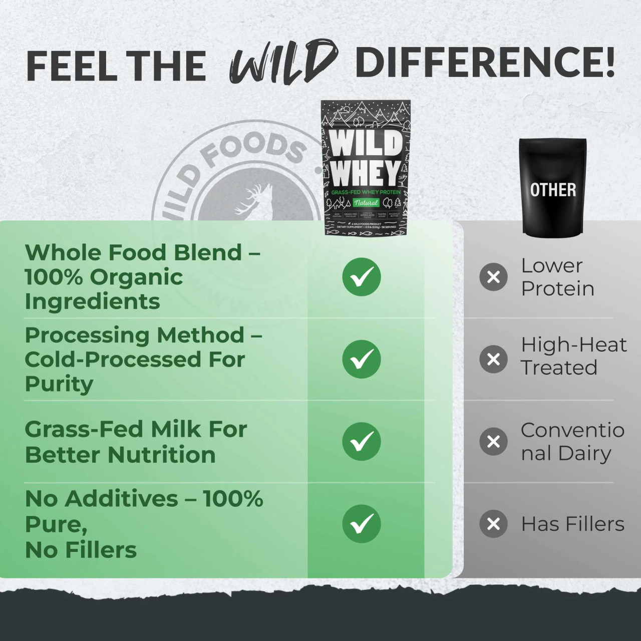 Wild Whey 100% Grass-Fed Whey Protein