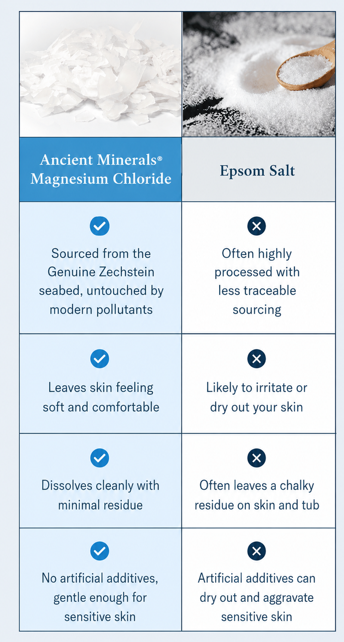 Magnesium Bath Flakes