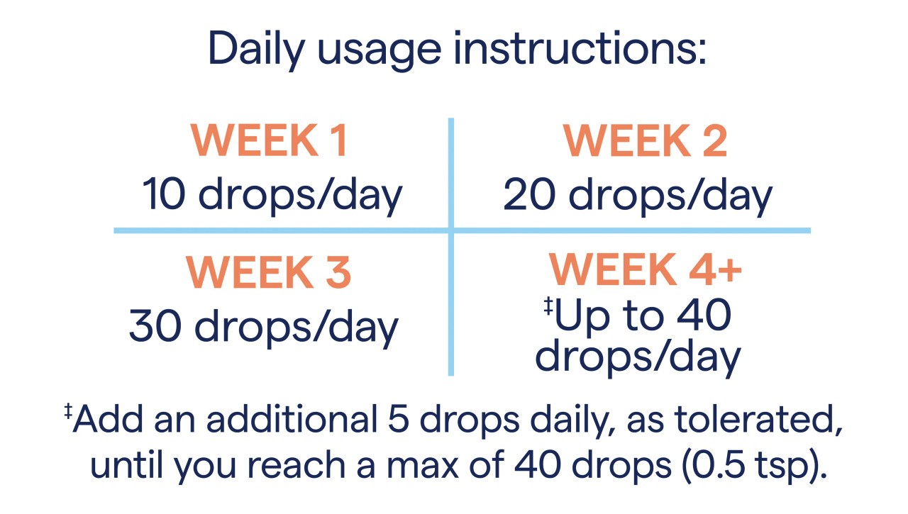 ConcenTrace Trace Mineral Drops