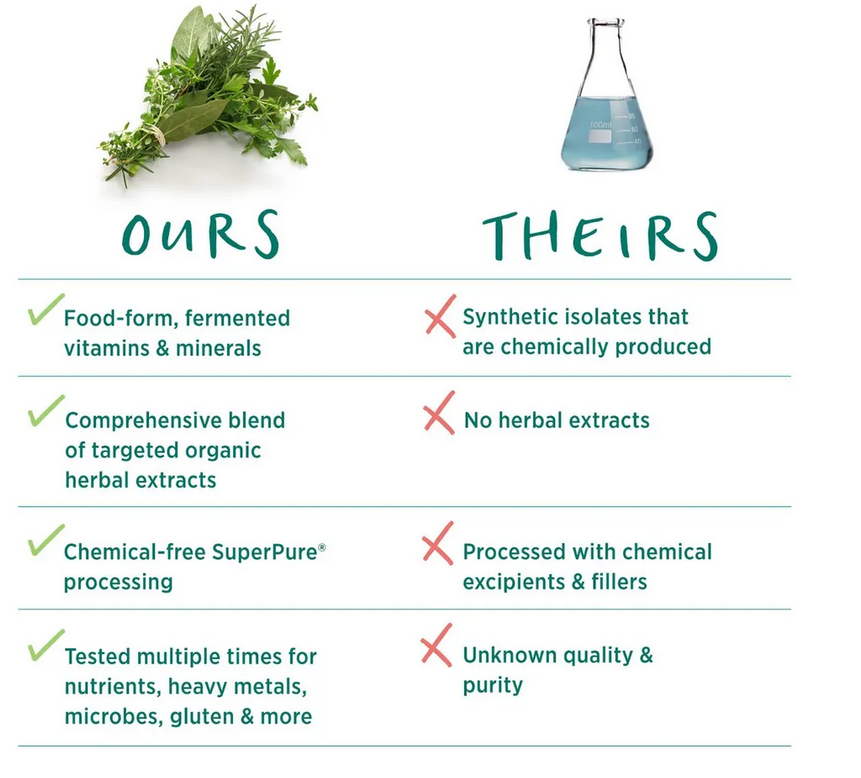 Vita-Min-Herb Multi for Men