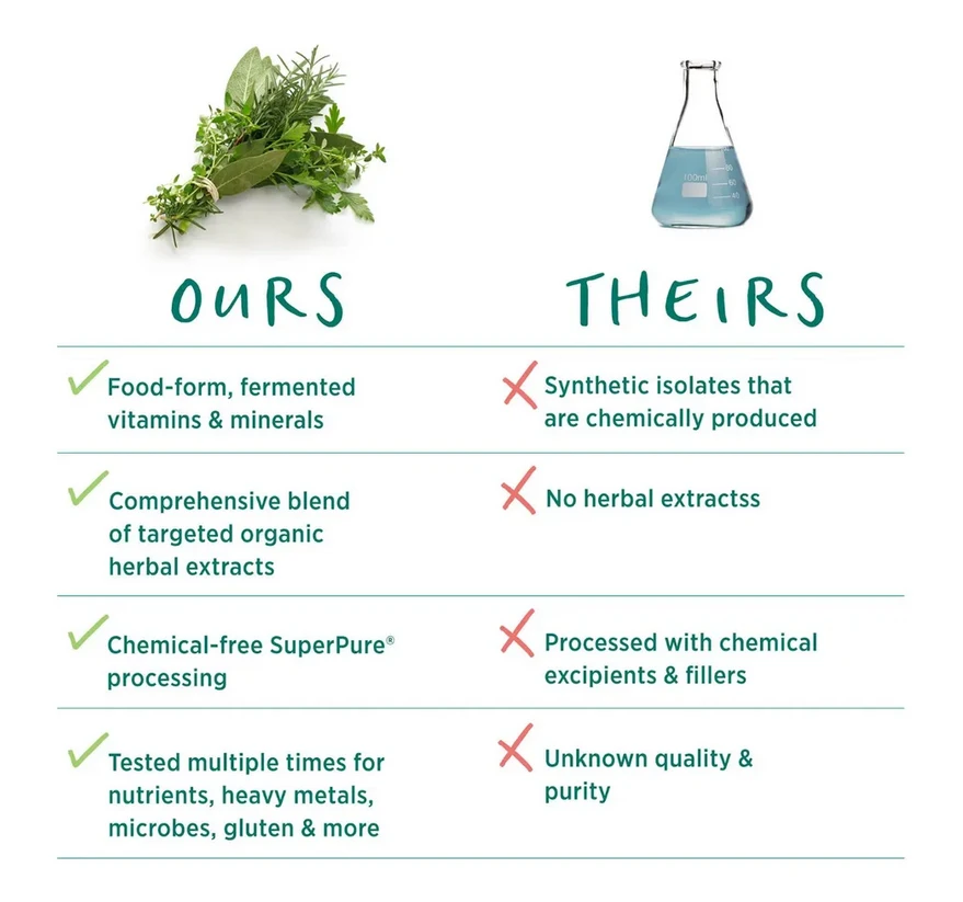 Vita-Min-Herb Multi for Women