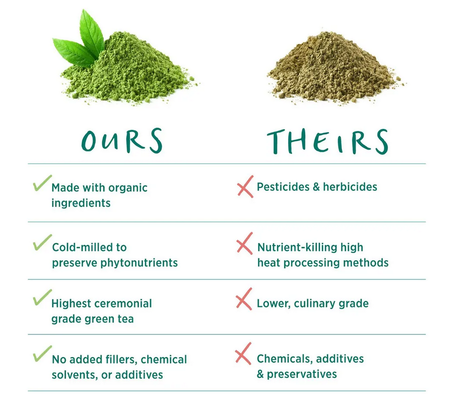 Organic Matcha Power