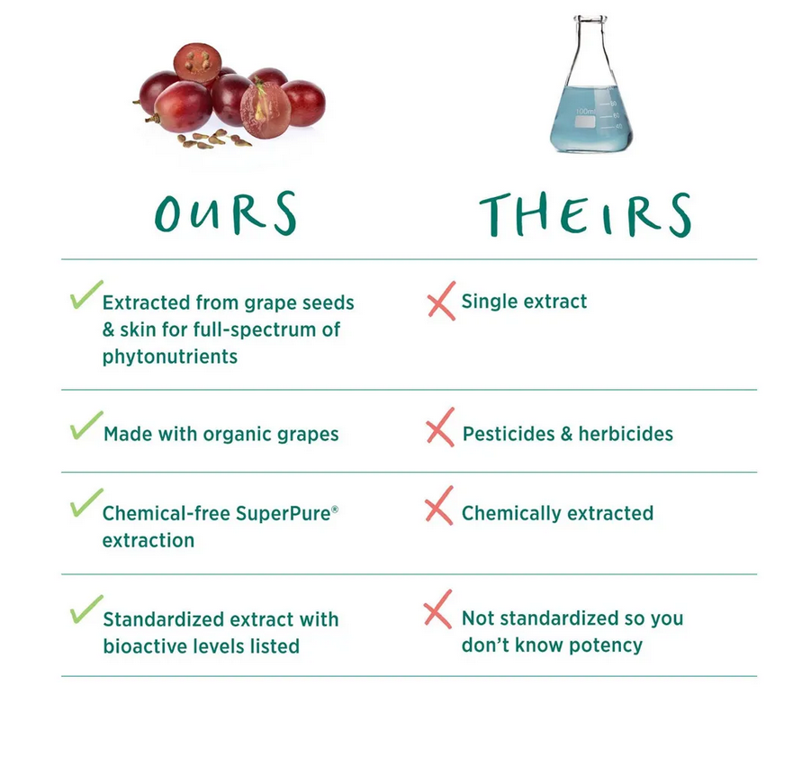 SuperPure Grape Seed Extract