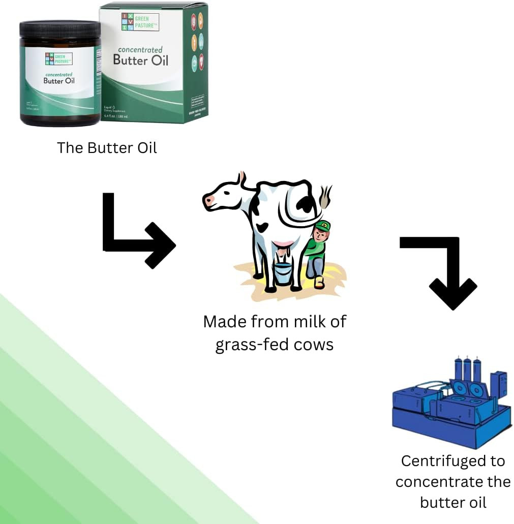 Concentrated Butter Oil