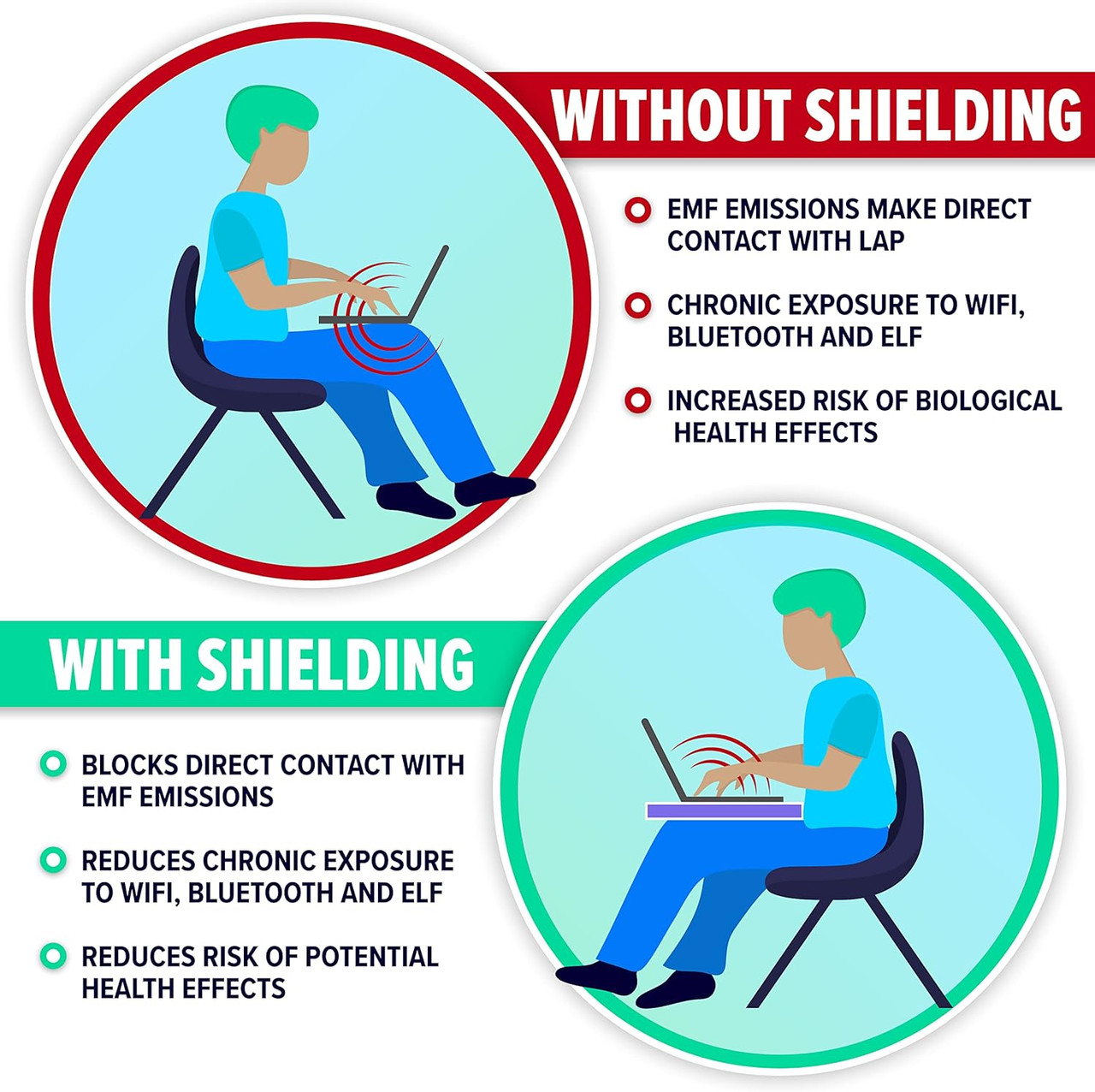 DefenderPad Laptop EMF Radiation + Heat Shield