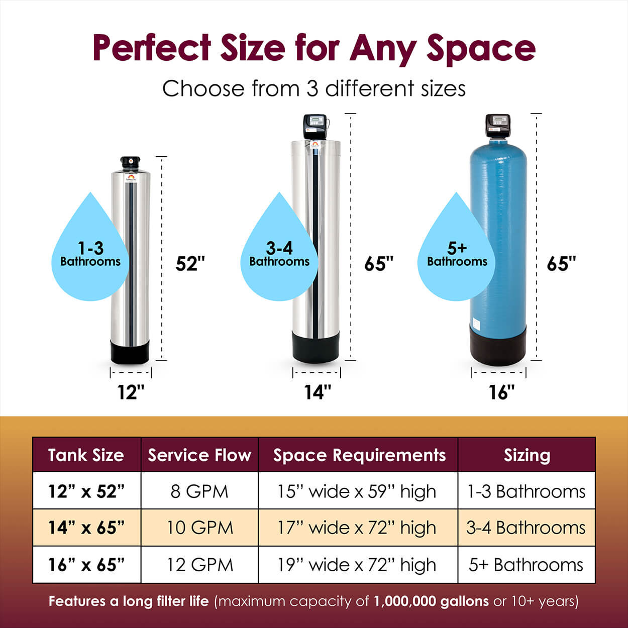 Whole House Filtration - Series 4