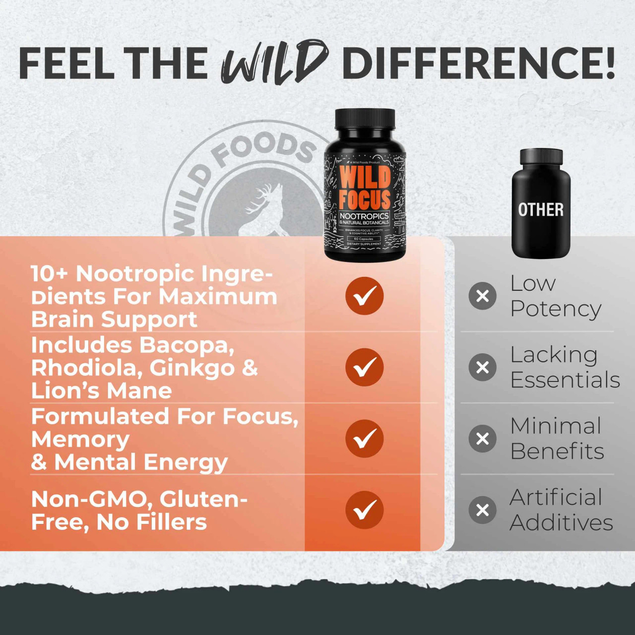 Wild Focus Nootropic Blend